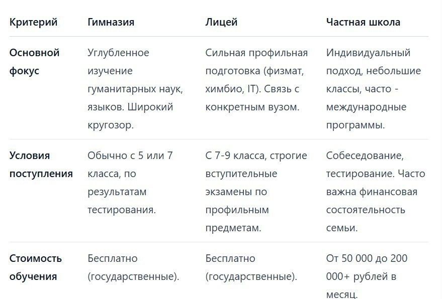 Топ-5 школ Москвы: рейтинг, стоимость обучения, условия поступления и отзывы
